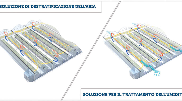Agricoltura indoor: sistemi di raffrescamento serre (pad-fan), oscuramento e illuminazione artificiale